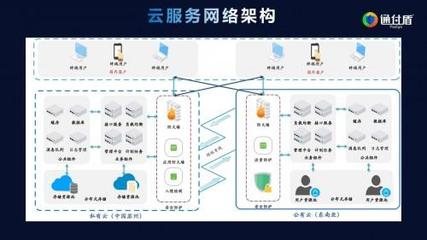让金融更科技 通付盾即将亮相2020第三届中国金融科技产业峰会云服务