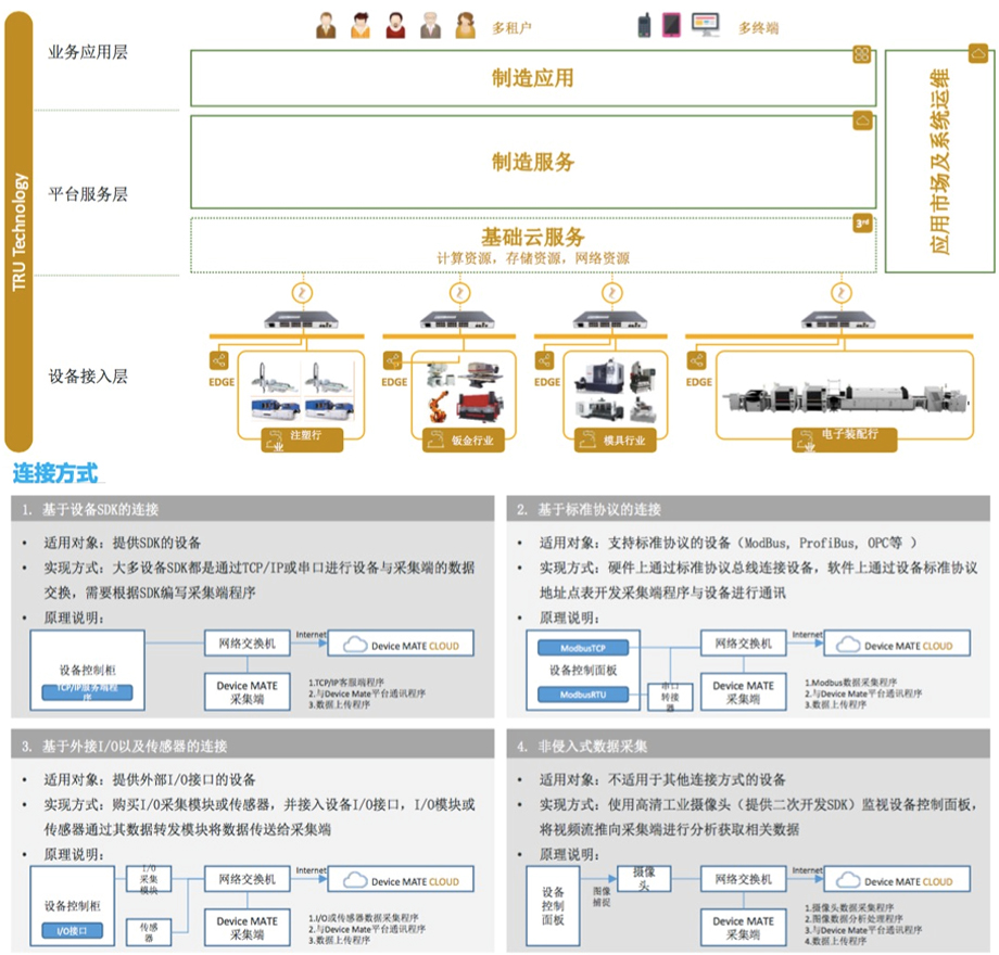 智能工厂与云服务 制造业数字化转型的核心引擎
