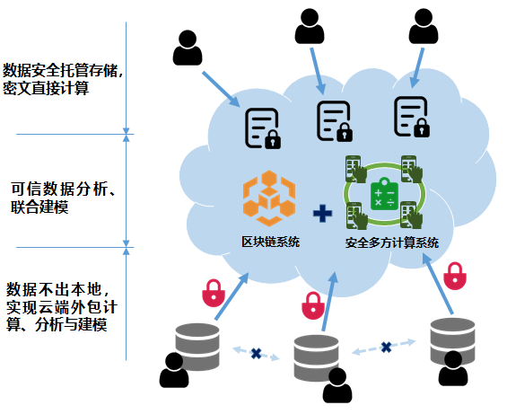 安全云服务 为云上业务保驾护航的强劲引擎