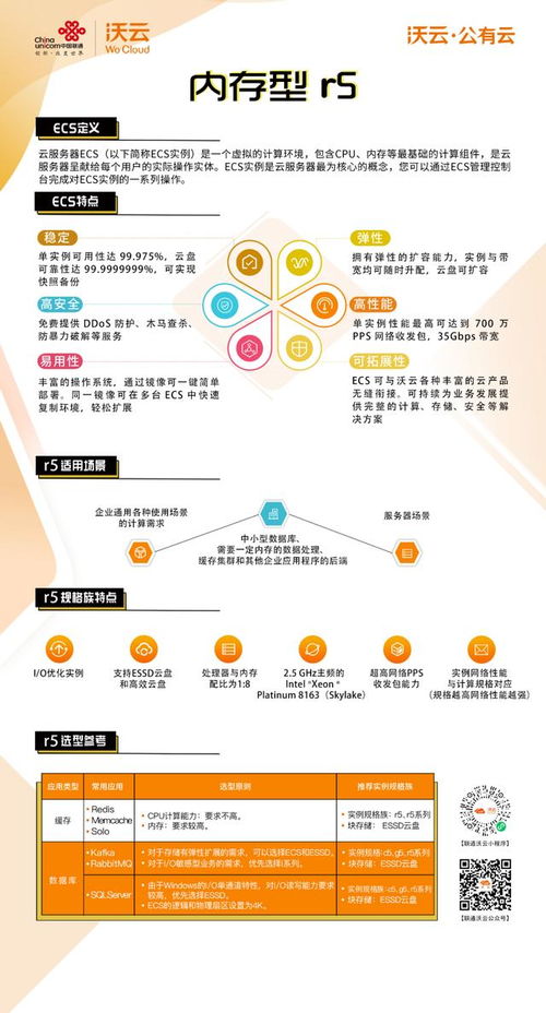 云端赋能 深度解析沃云公有云核心产品与市场竞争力
